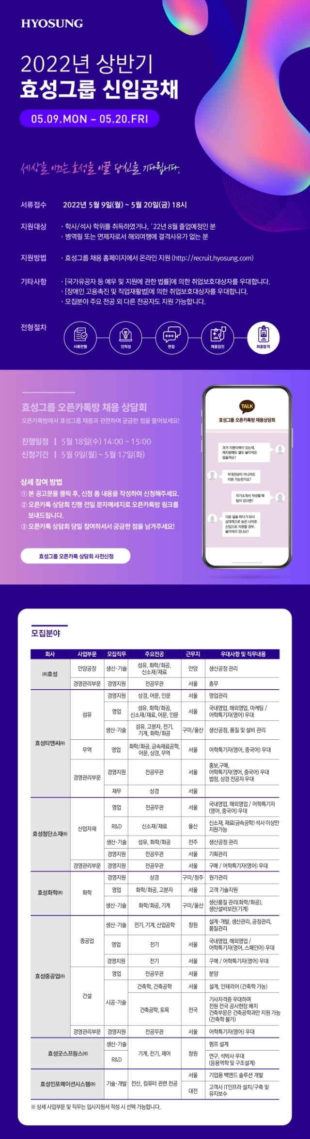 사본 -(효성그룹) 2022년 상반기 신입공채 모집공고.jpg