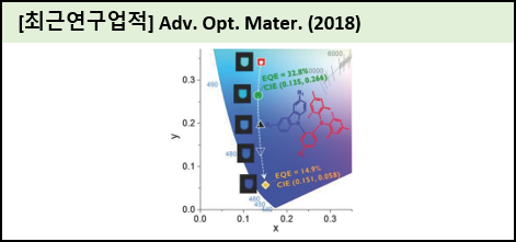 Adv.opt. mater.(2018).png