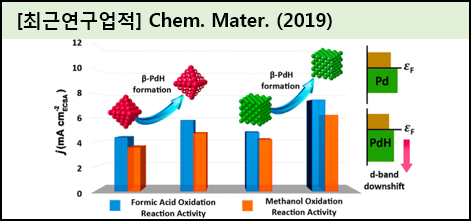 chem.mater.(2019).png