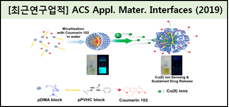 ACS Appl. Mater. Interfaces2.png
